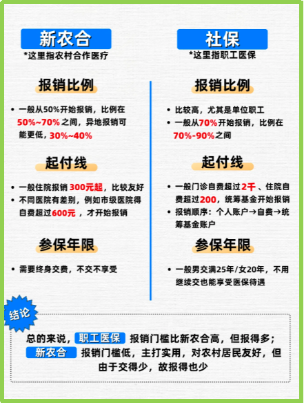 浮梁最新医保5%与9%的区别方法分析(最方便真实的浮梁医保10%和55%的区别方法)
