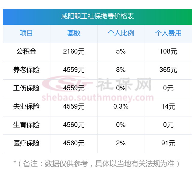 浮梁最新社保卡有8000可以取现多少方法分析(最方便真实的浮梁社保能不能取出来方法)
