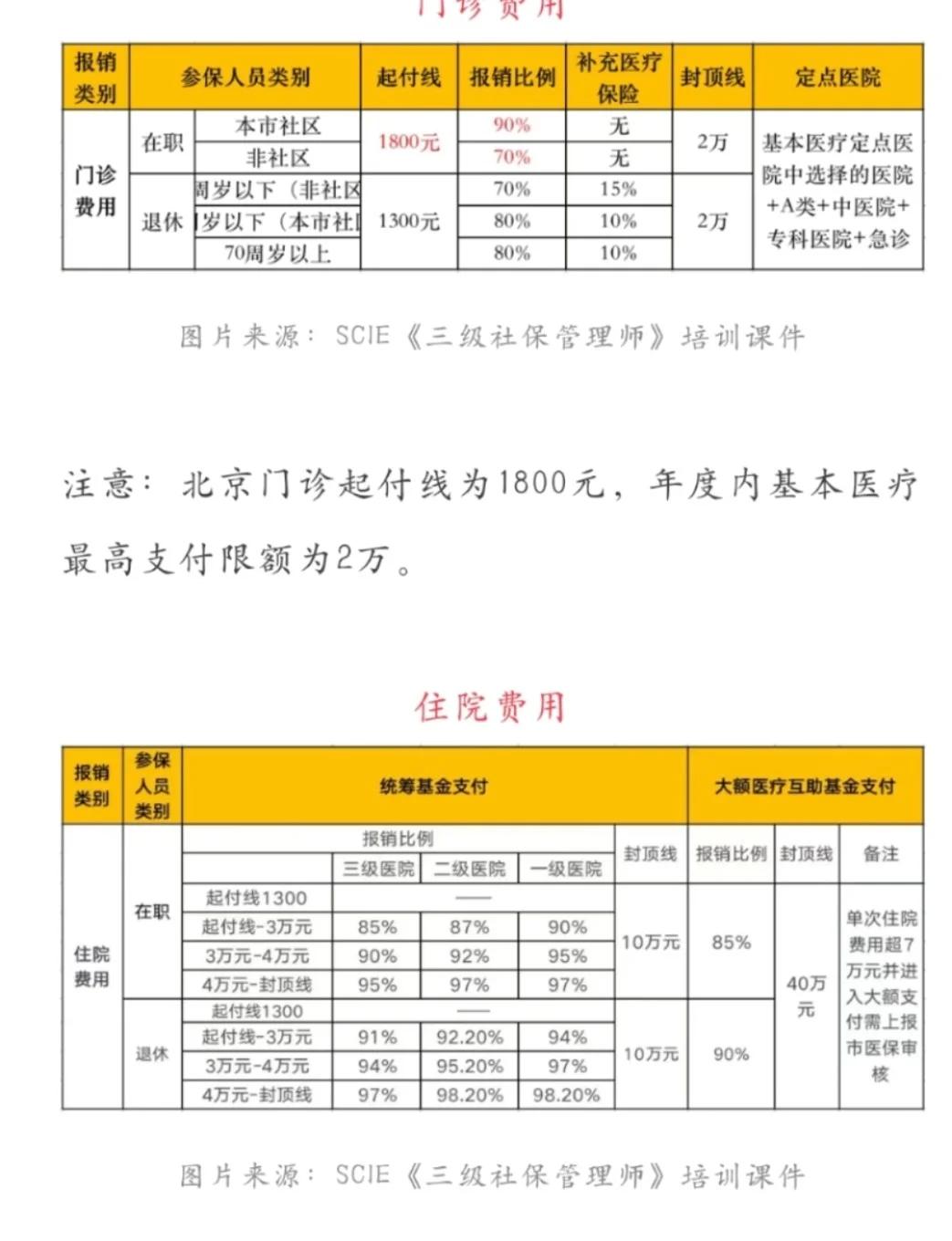 浮梁最新医保现金报销多久到账方法分析(最方便真实的浮梁医保报销是现金结算吗方法)