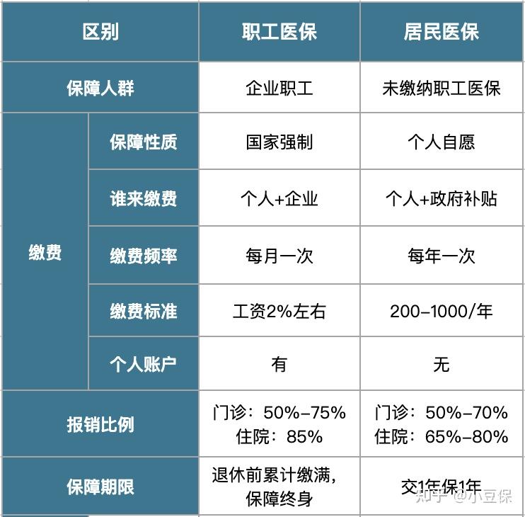 浮梁最新医疗报销90%怎么计算方法分析(最方便真实的浮梁医院报销百分90怎么算方法)