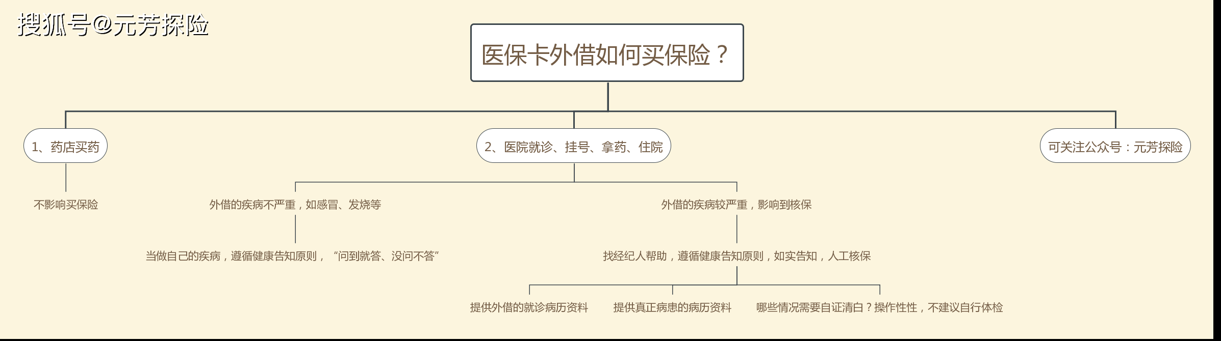 浮梁最新医保卡惠民保险代扣怎么取消掉了方法分析(最方便真实的浮梁医保卡惠民保险代扣怎么取消掉了呢方法)