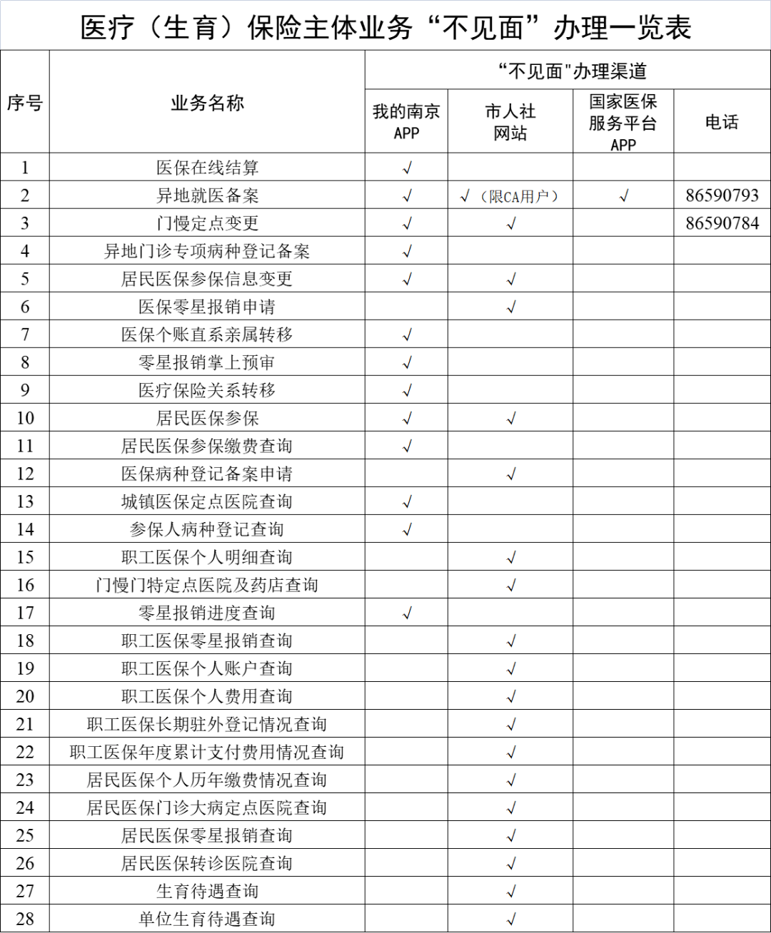 浮梁最新南京回收医保卡金额方法分析(最方便真实的浮梁南京回收医保卡金额多少方法)