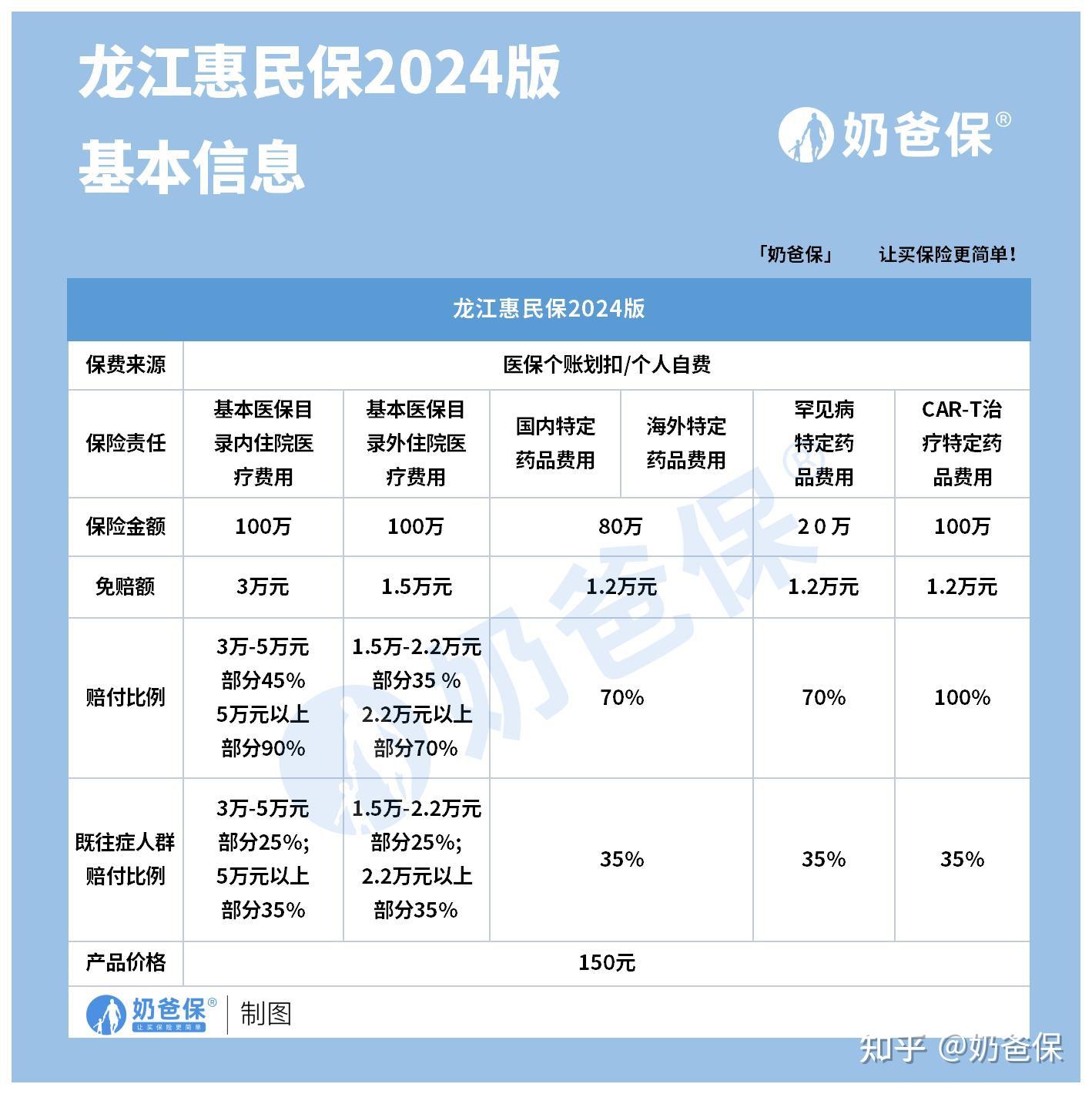 浮梁最新医保账户惠民保险代扣是什么方法分析(最方便真实的浮梁惠民保医保卡支付方法)