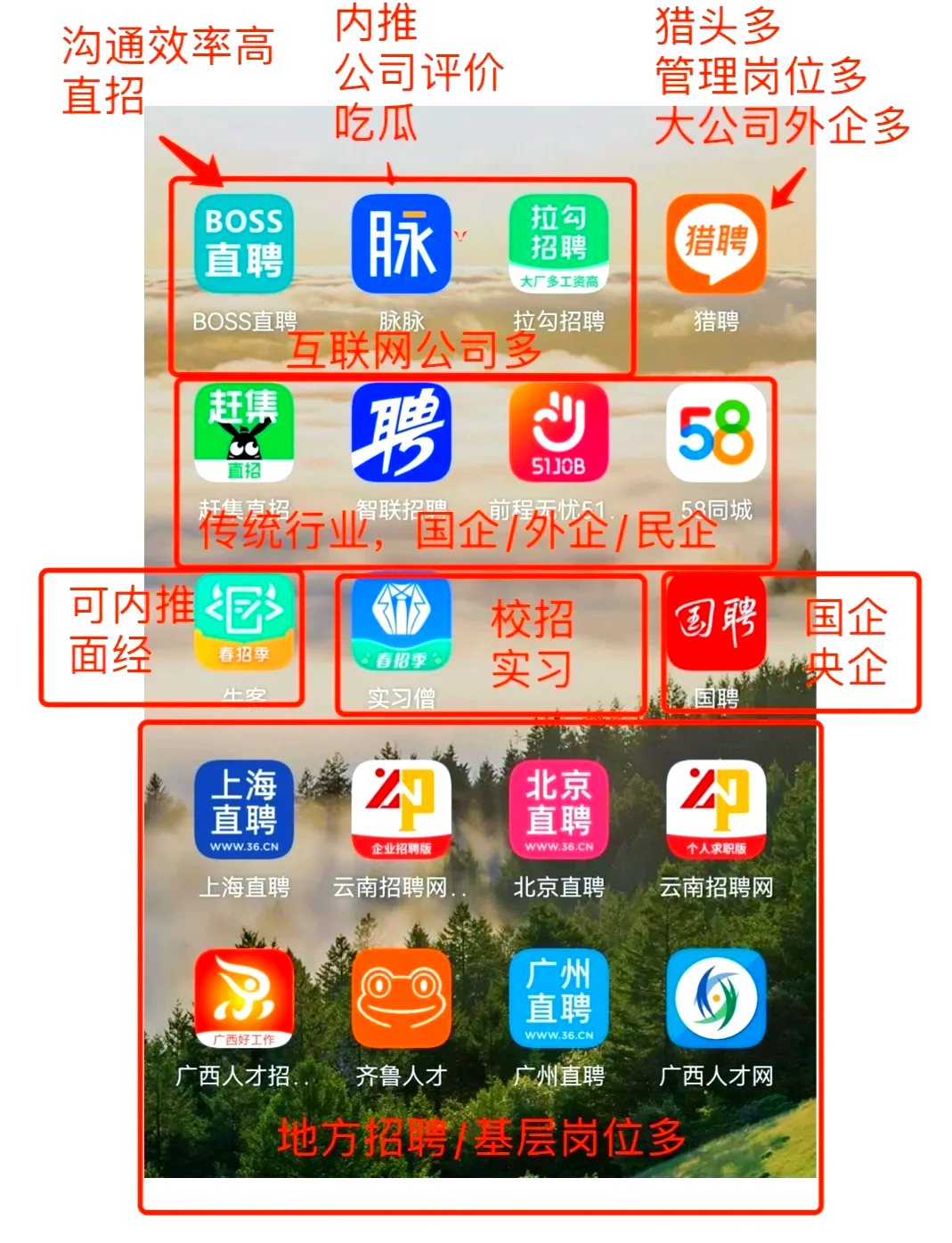 浮梁最新找工作用什么平台最好方法分析(最方便真实的浮梁找工作用什么平台最好猎聘方法)