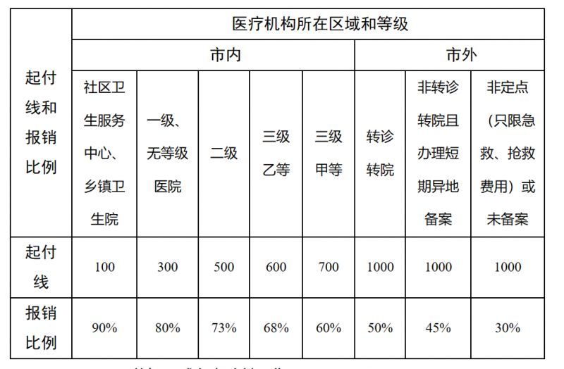 浮梁最新医院报销80%计算公式方法分析(最方便真实的浮梁医院报销百分比最简单的算法方法)