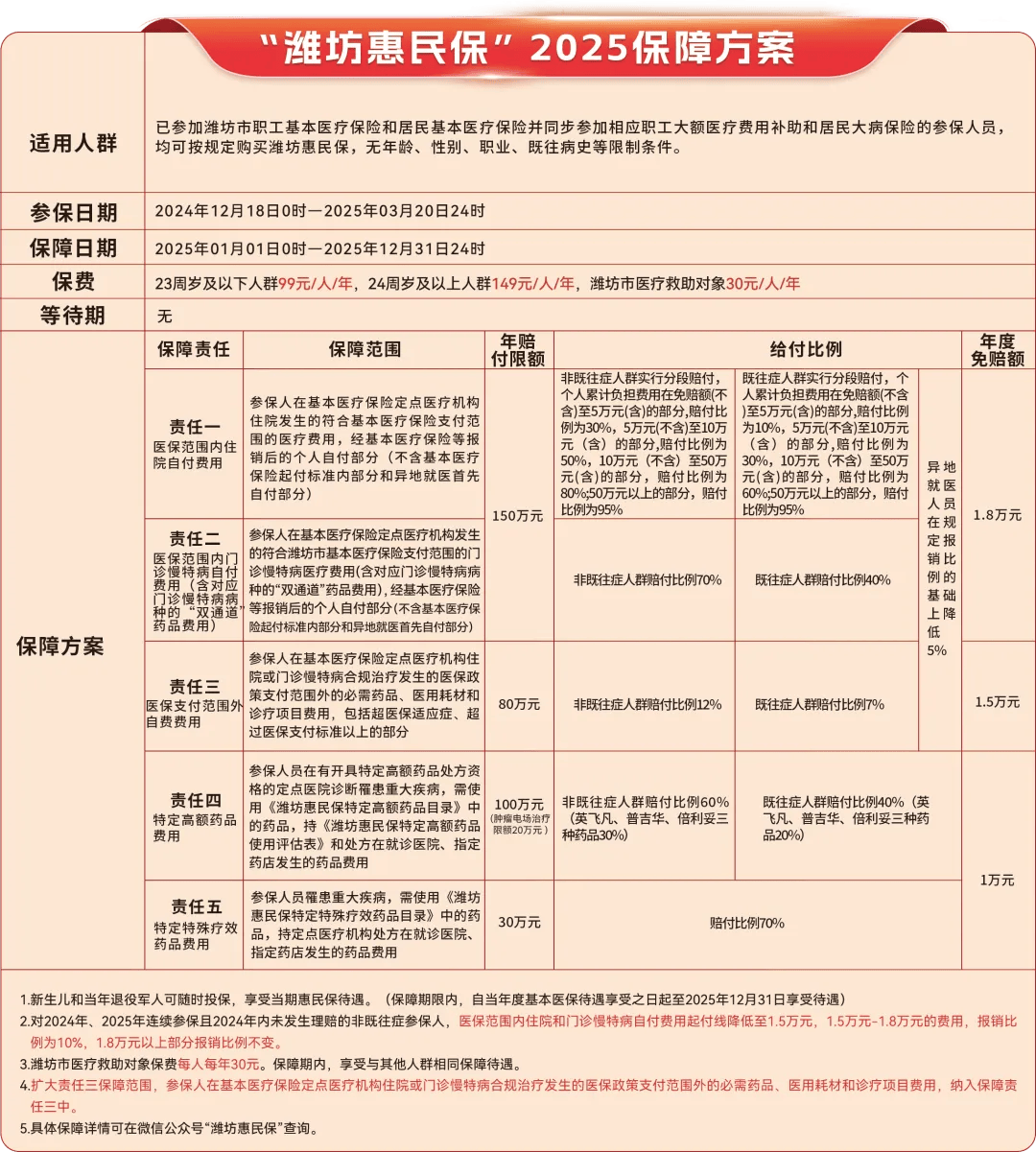 浮梁最新惠民保为什么直接从医保里扣方法分析(最方便真实的浮梁惠民保为什么直接从医保里扣钱方法)