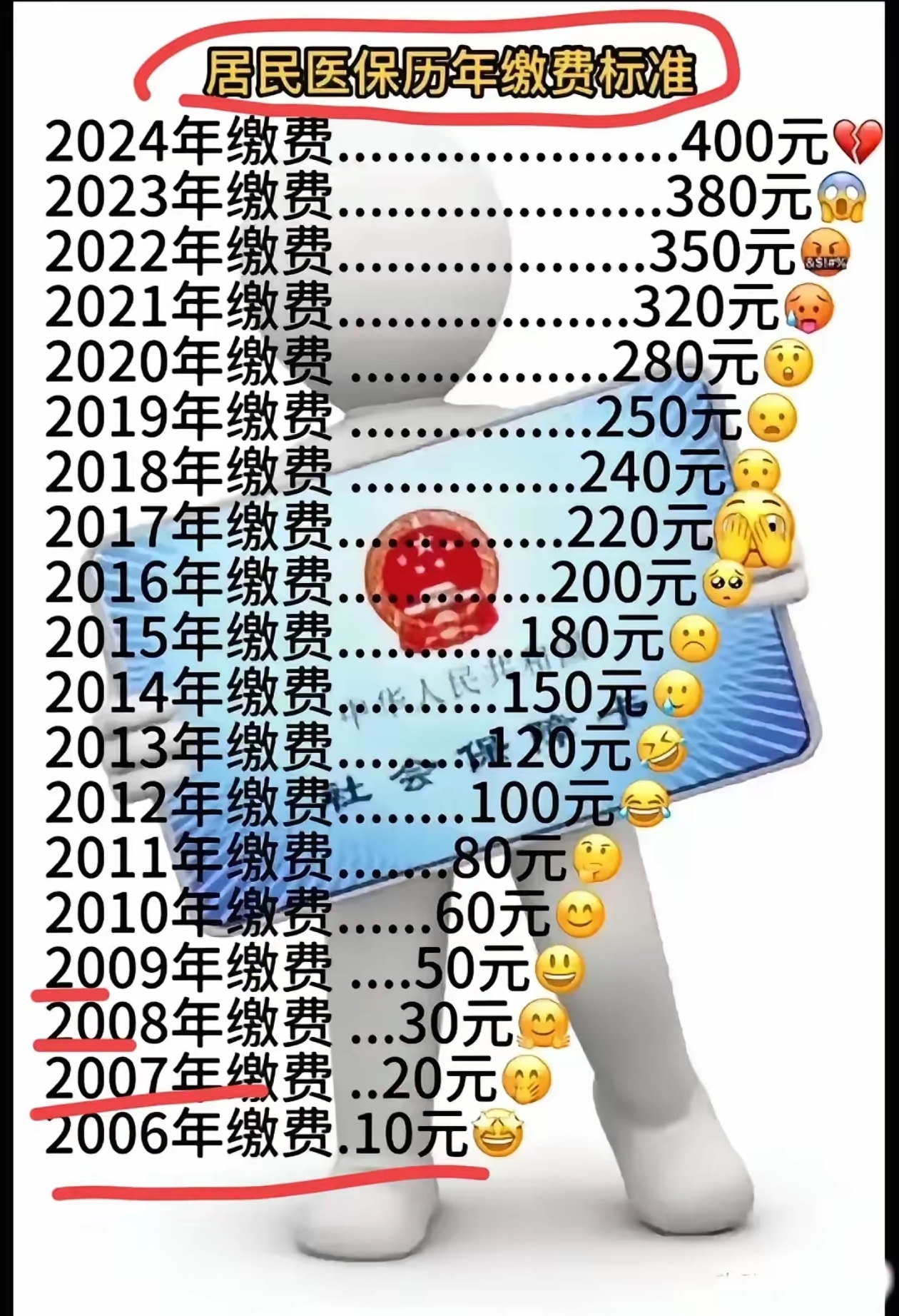 浮梁最新附近收医保卡钱方法分析(最方便真实的浮梁哪里有收医保卡钱的地方方法)