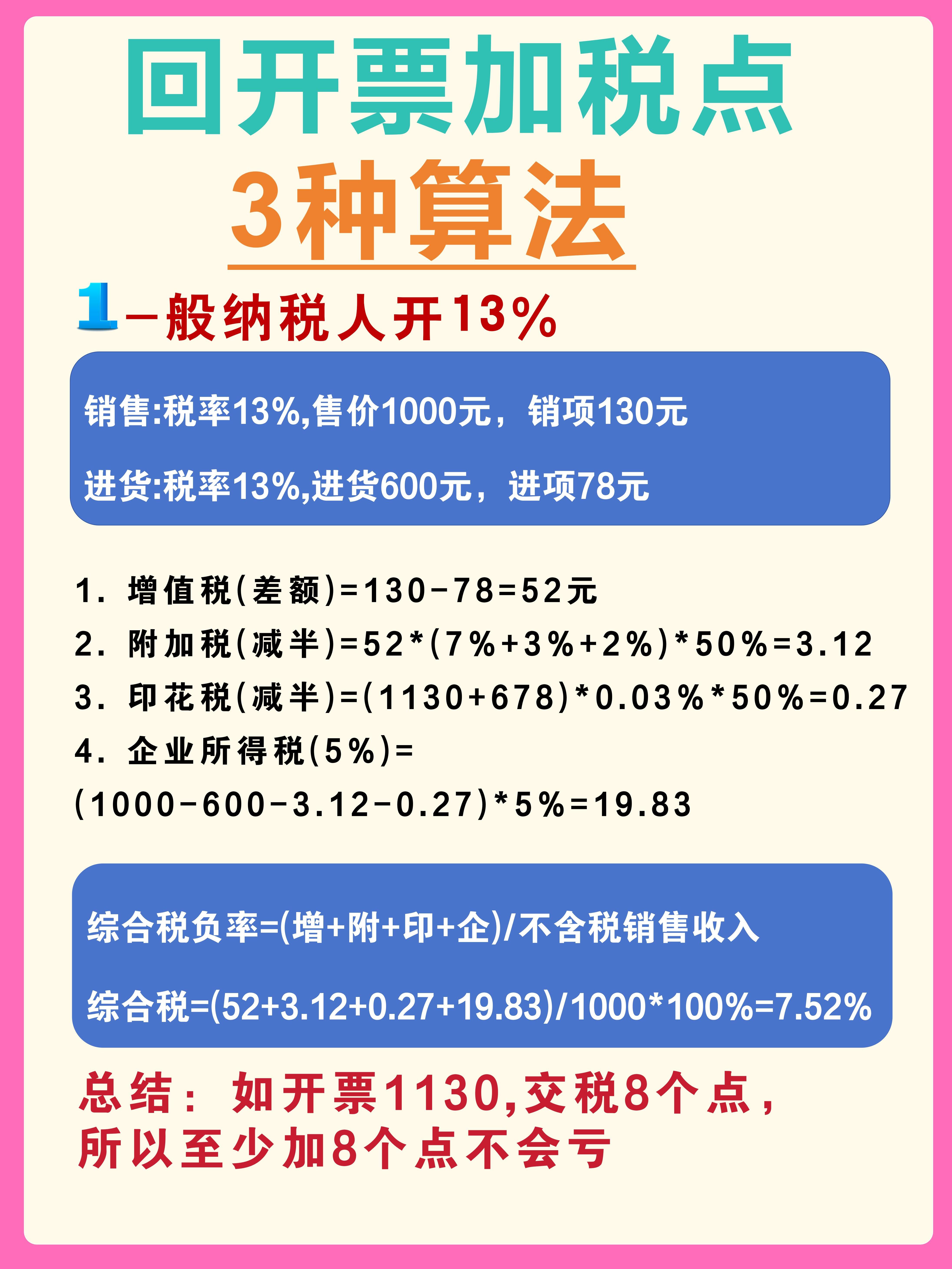 浮梁最新税率13%是乘以多少方法分析(最方便真实的浮梁税率13%等于多少方法)
