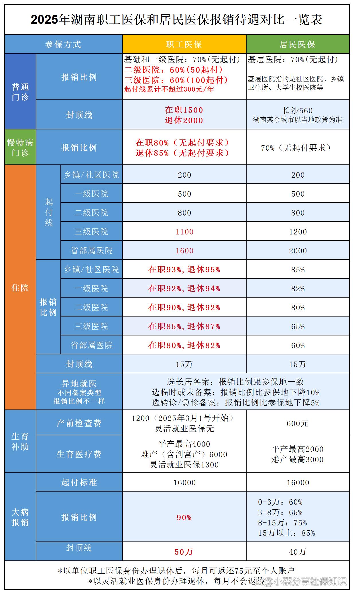 浮梁最新医保卡套取现金比例方法分析(最方便真实的浮梁医保卡套取现金手续费方法)