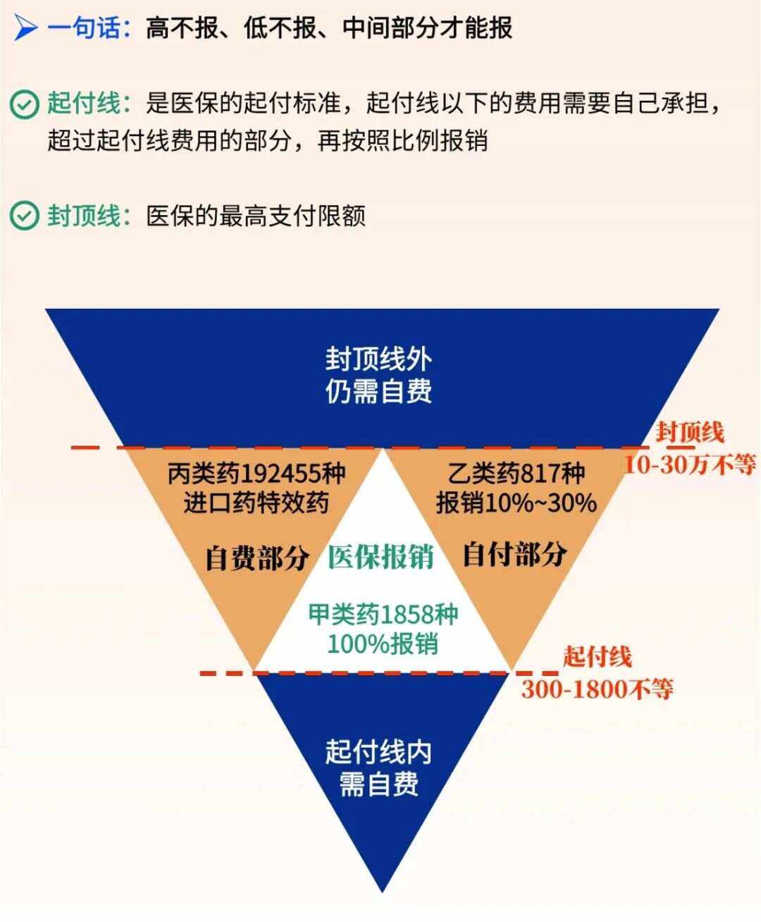 详细阅读:浮梁最新医疗报销90%怎么计算方法分析(最方便真实的浮梁医保报销90%需要什么条件方法) 浮梁最新医疗报销90%怎么计算方法分析(最方便真实的浮梁医保报销90%需要什么条件方法)