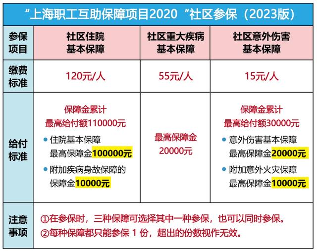 浮梁最新上海套医保卡联系方式方法分析(最方便真实的浮梁上海医保套现电话方法)