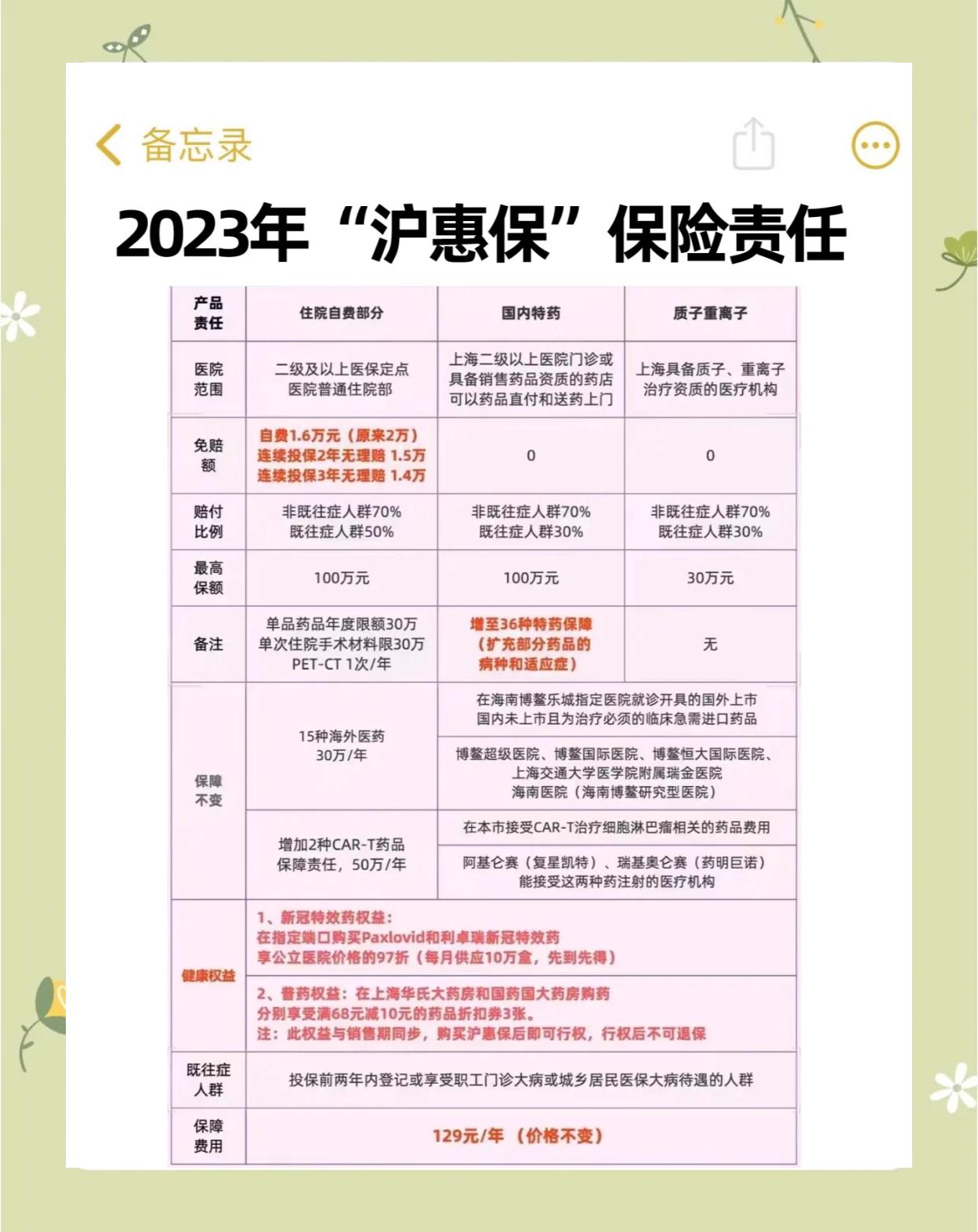 浮梁最新2024上海医保卡打钱了吗方法分析(最方便真实的浮梁2021年上海医保卡还打钱吗方法)