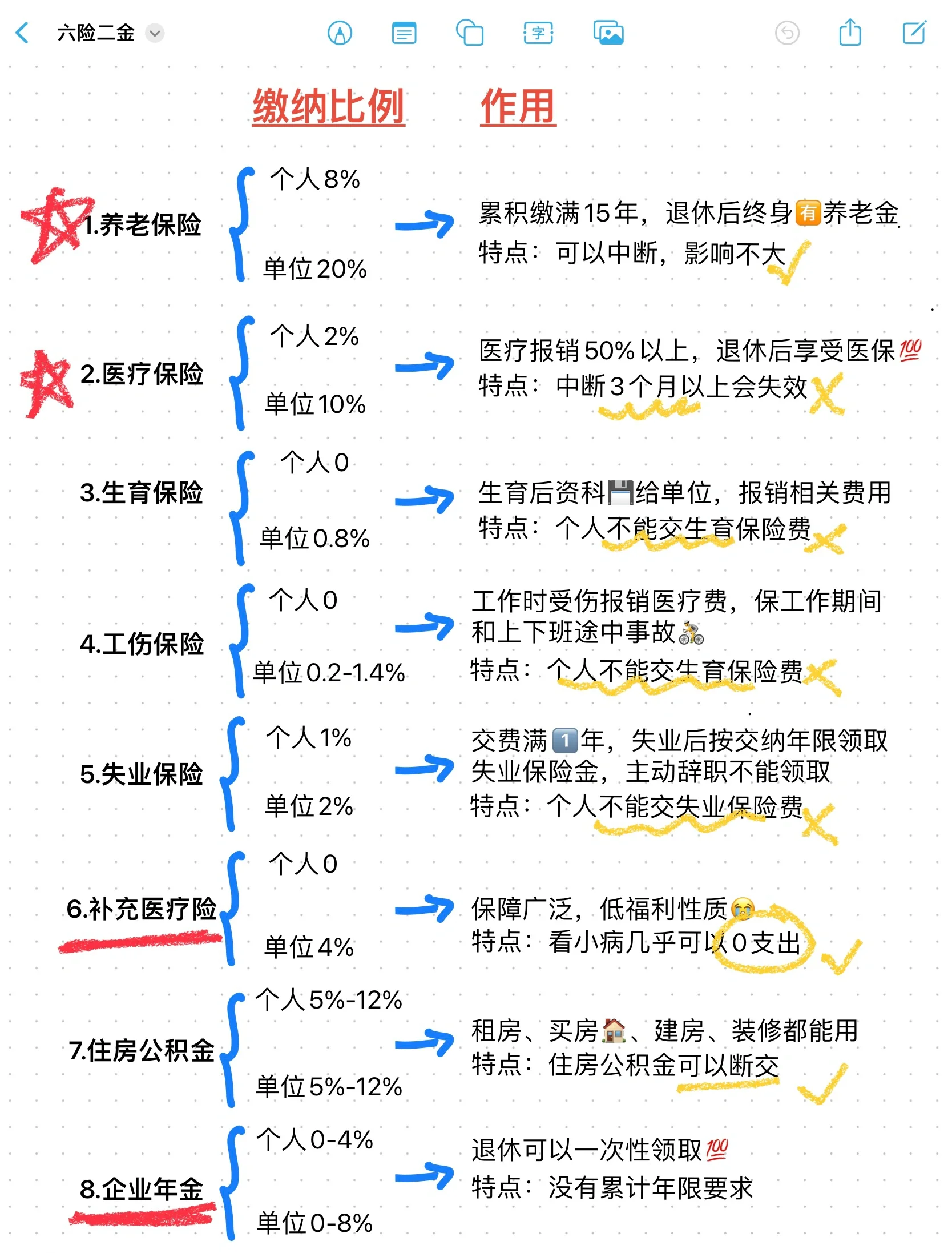 详细阅读:浮梁最新医疗保险60%和100%区别方法分析(最方便真实的浮梁医保缴费比例60%和100%的区别方法) 浮梁最新医疗保险60%和100%区别方法分析(最方便真实的浮梁医保缴费比例60%和100%的区别方法)