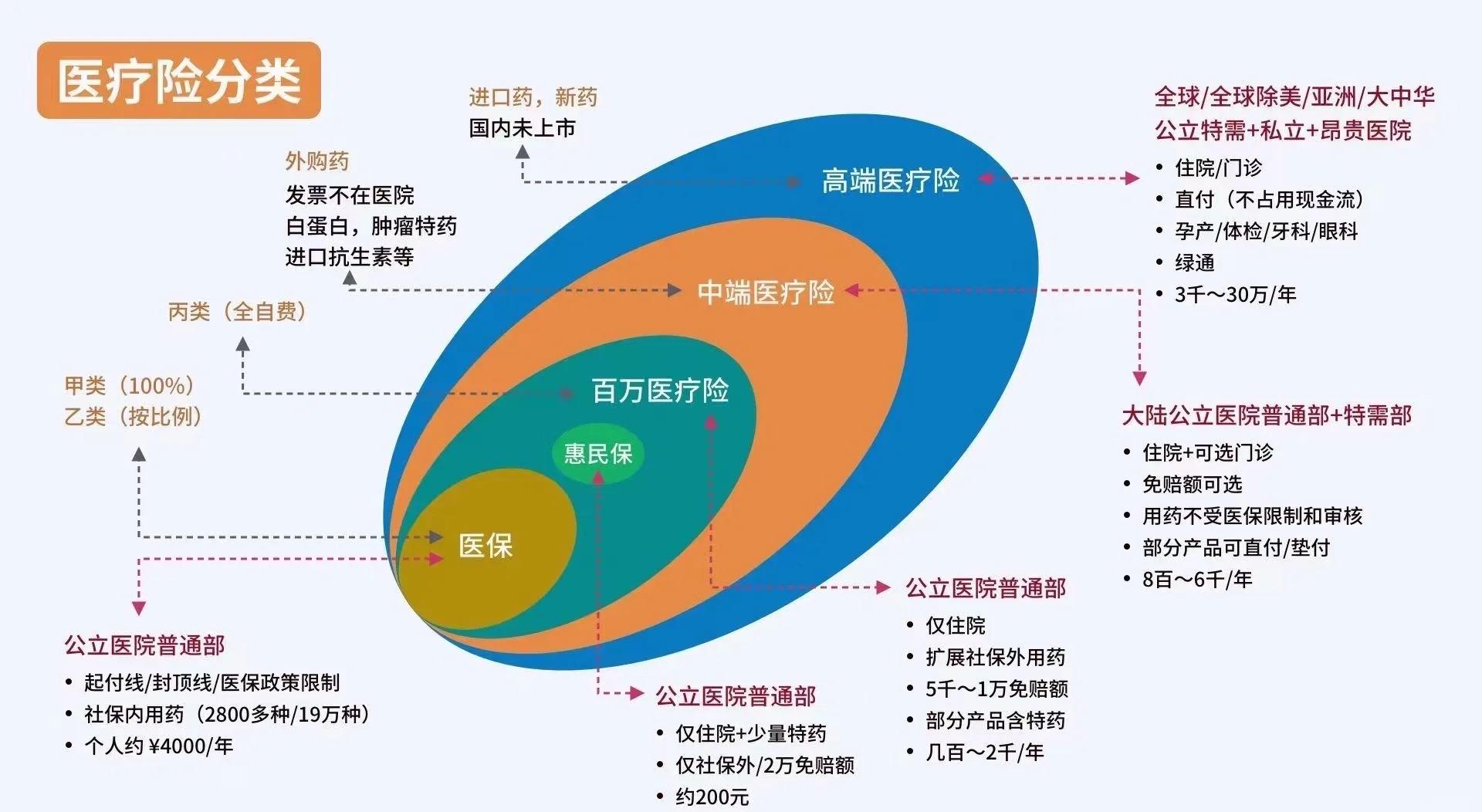 详细阅读:浮梁最新医保5%与9%的区别方法分析(最方便真实的浮梁医保95%和5%有什么区别方法) 浮梁最新医保5%与9%的区别方法分析(最方便真实的浮梁医保95%和5%有什么区别方法)