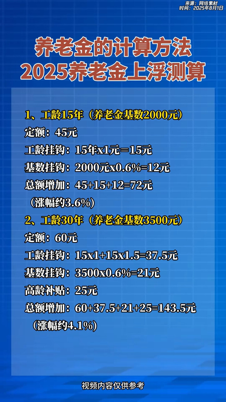 详细阅读:浮梁最新套取养老金最厉害三个方法方法分析(最方便真实的浮梁套取国家养老金罪认定标准方法) 浮梁最新套取养老金最厉害三个方法方法分析(最方便真实的浮梁套取国家养老金罪认定标准方法)