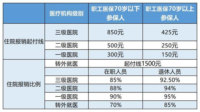 浮梁最新24小时医保是否可以报销方法分析(最方便真实的浮梁24小时医保是否可以报销住院费用方法) 浮梁最新24小时医保是否可以报销方法分析(最方便真实的浮梁24小时医保是否可以报销住院费用方法)