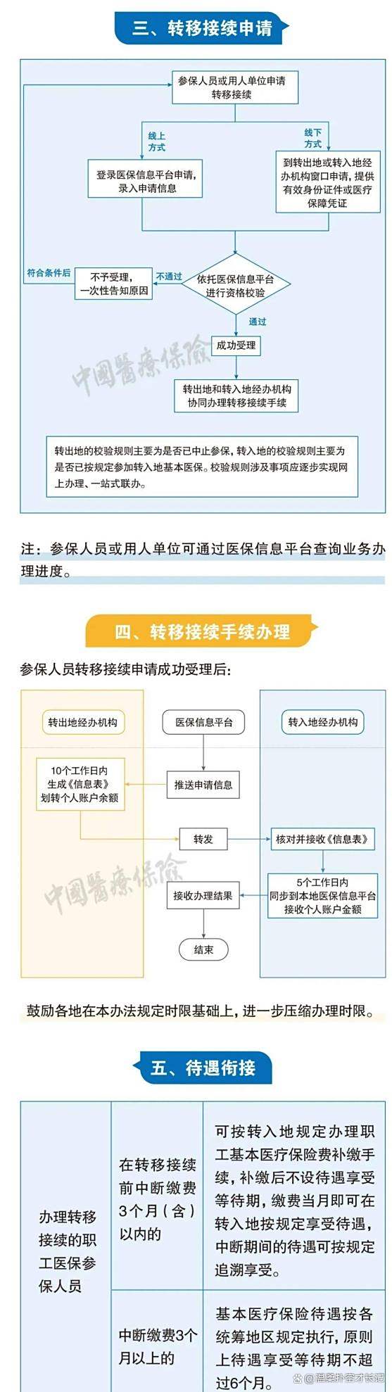 浮梁最新医保卡取钱最简单方法方法分析(最方便真实的浮梁医保卡取钱最简单方法
方法)