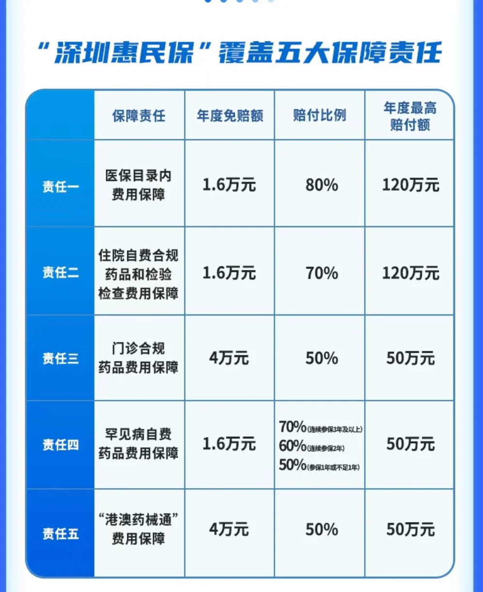 浮梁最新深圳医保提取个人金额方法分析(最方便真实的浮梁深圳医保卡提现手续费多少方法)