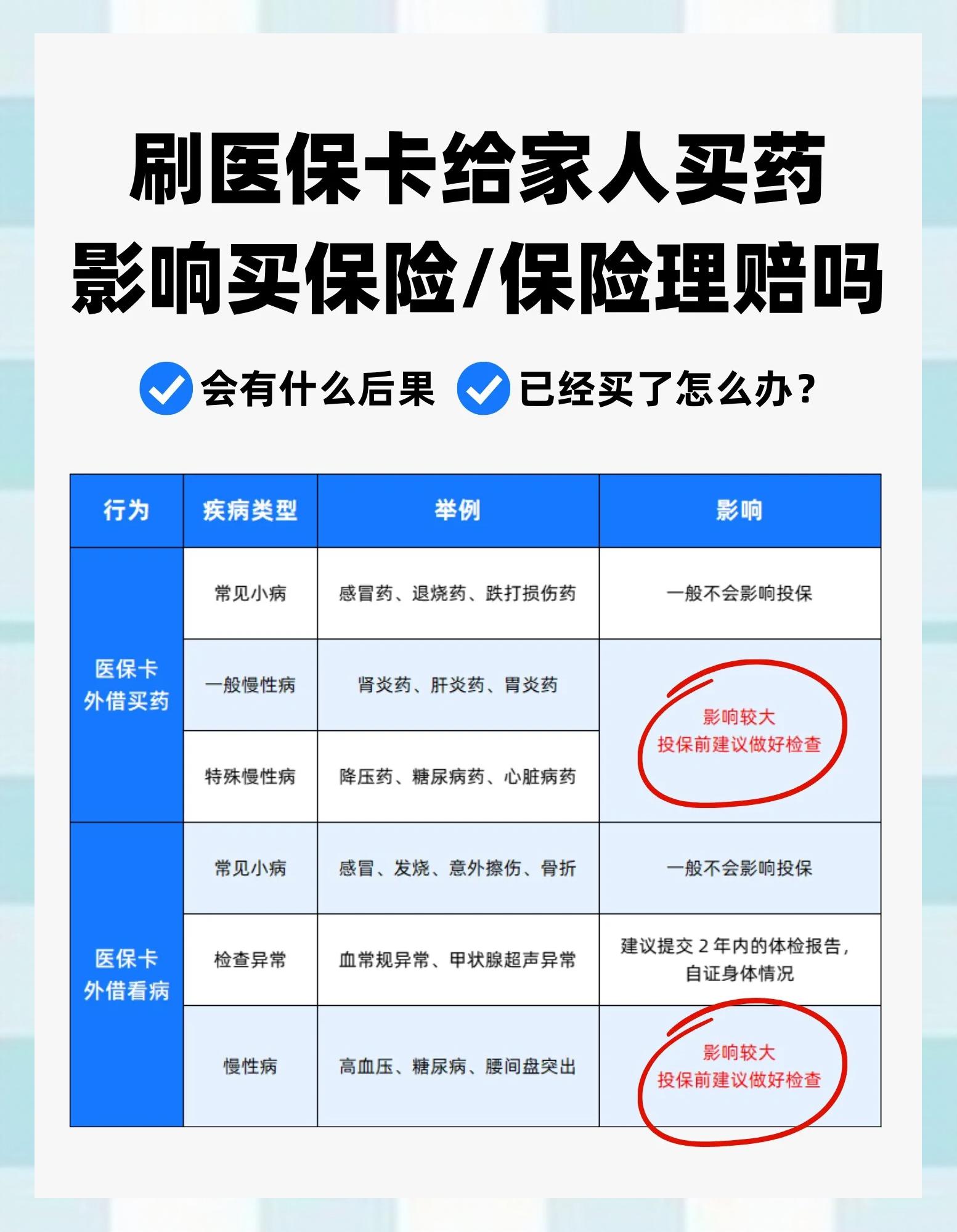 浮梁最新为什么尽量别用医保卡里的钱方法分析(最方便真实的浮梁为什么尽量别用医保卡里的钱,评论方法)