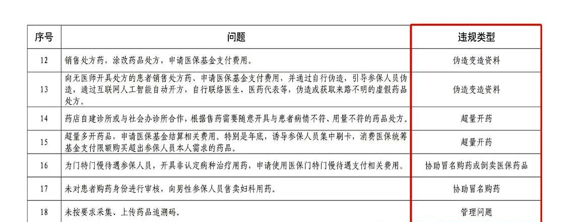 浮梁最新怎么跟药店老板说套医保方法分析(最方便真实的浮梁怎么和你药店老板谈业务方法)
