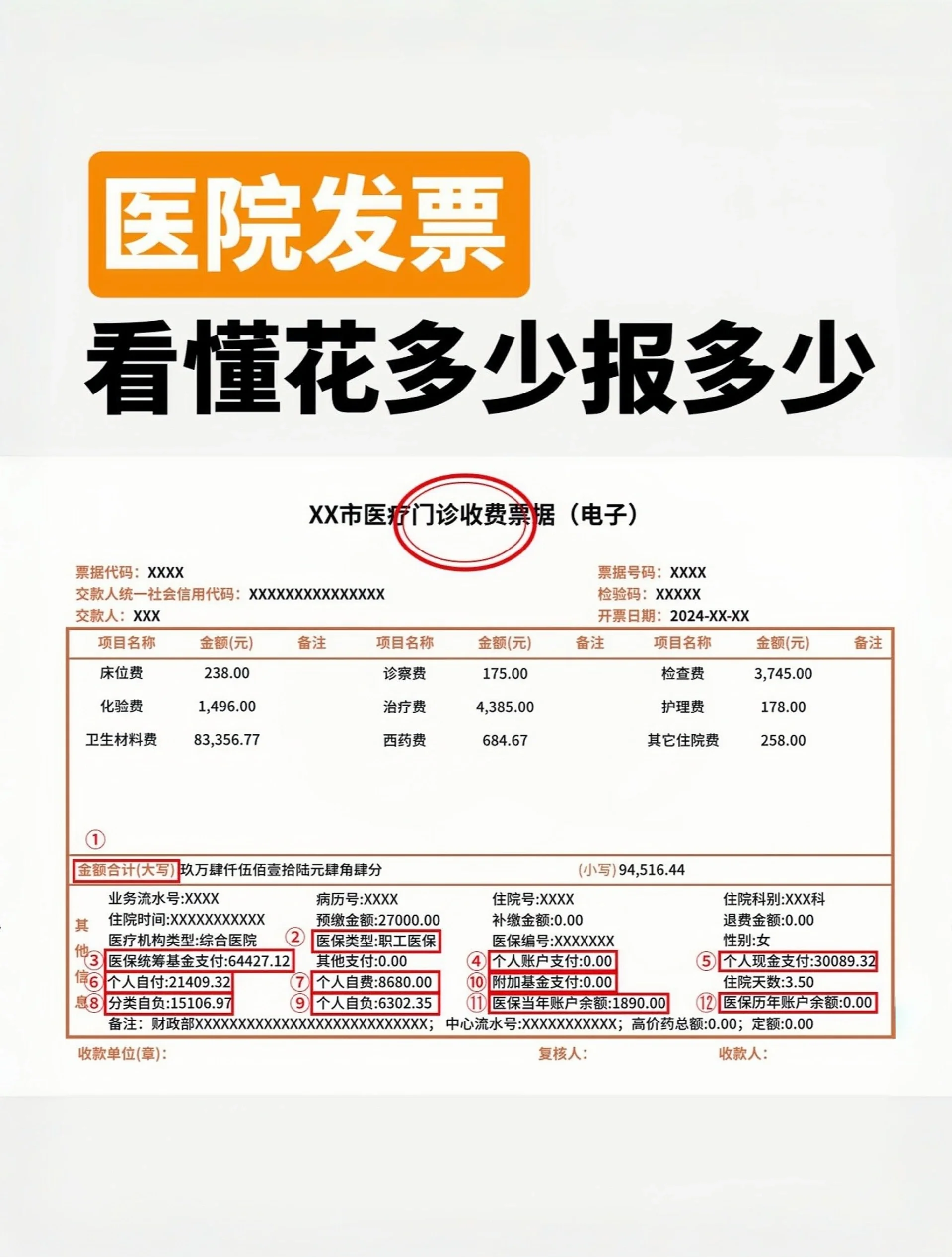 浮梁最新医保报销85%怎么算方法分析(最方便真实的浮梁医保报销85怎么算公式方法)