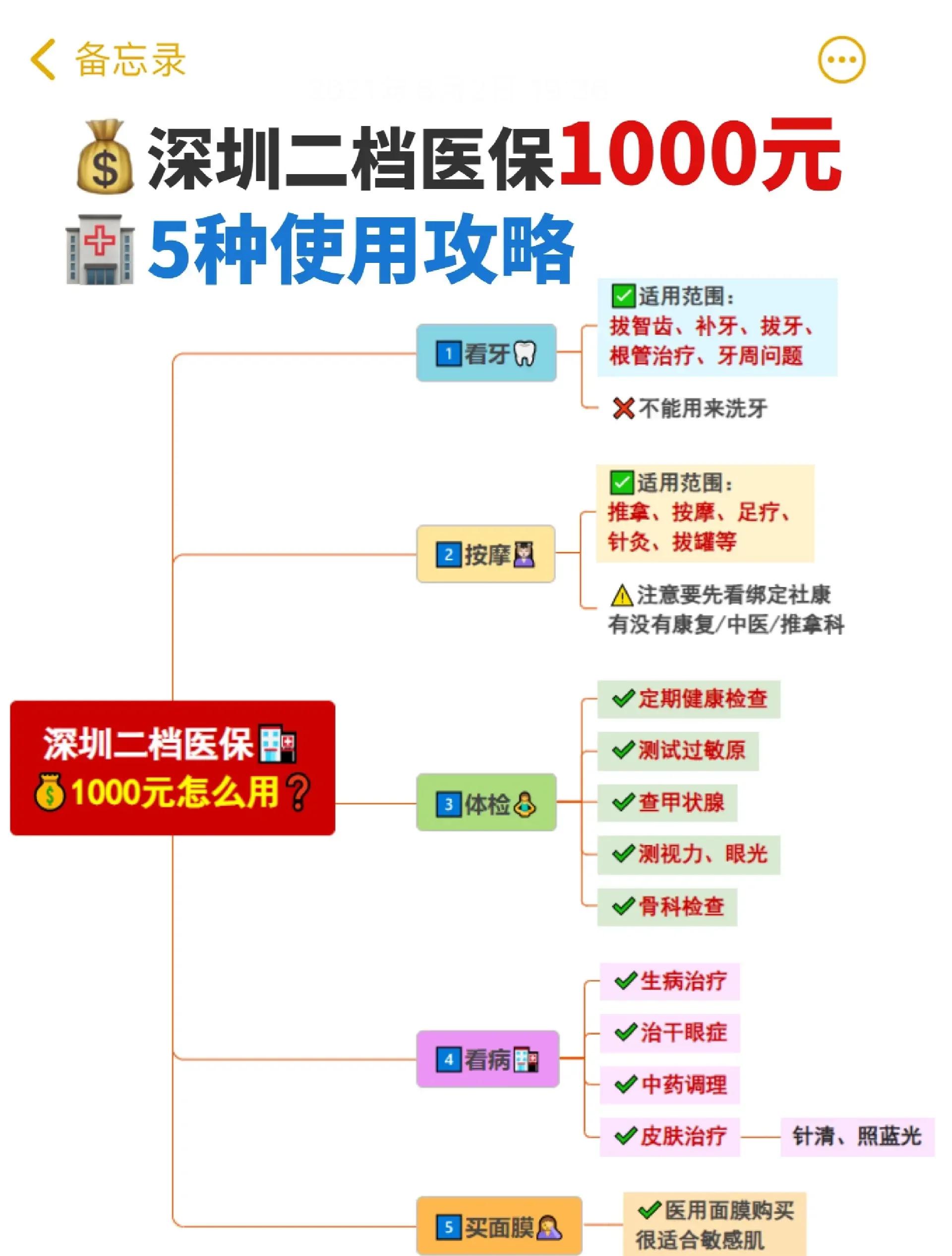 浮梁最新深圳医保提取方法分析(最方便真实的浮梁深圳医保提取多久到账方法)